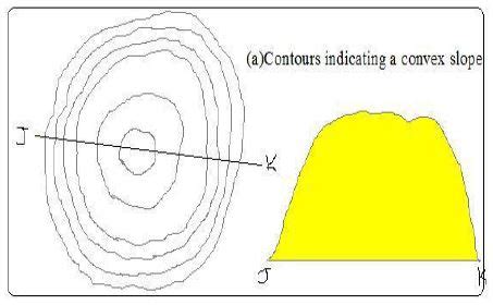 Slope as a type of relief, types of slopes - Tutorke