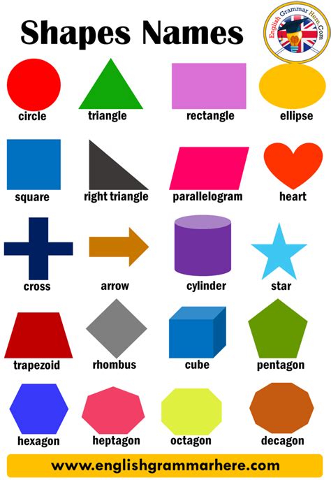 Shapes Names, List of Geometric Shapes - English Grammar Here