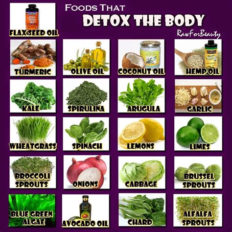 Natürlich Gesund: 20 Foods that Detox Your Body & Mind