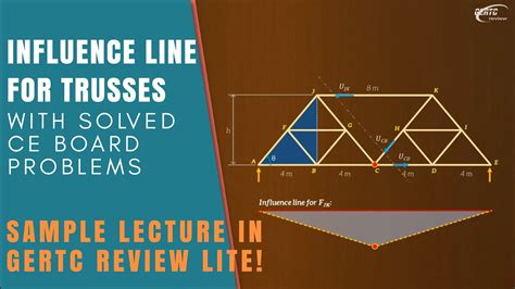 Influence Line for Trusses! Sample Lecture from GERTC Review Lite - YouTube