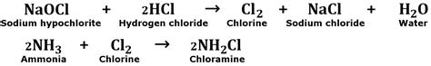 Bleach And Ammonia: What Happens When You Mix Bleach & Ammonia?