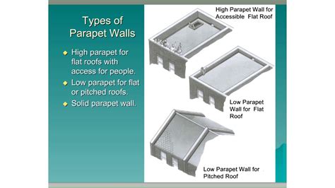 15 Parapet Walls - YouTube