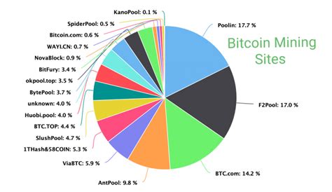 Bitcoin mining sites 2024: Find The Best Bitcoin Cloud Mining Site