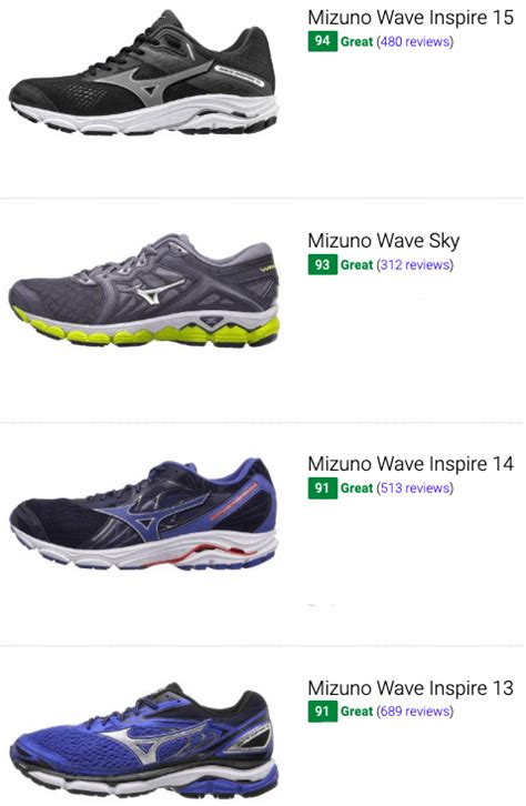 20 Best Mizuno Stability Running Shoes (Buyer's Guide) | RunRepeat