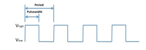 PWM - Digital Signal With Analog Soul - MikroElektronika LearnMikroElektronika Learn