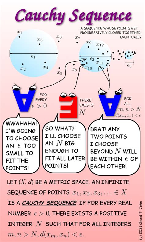 What Is A Cauchy Sequence? – CS Comics