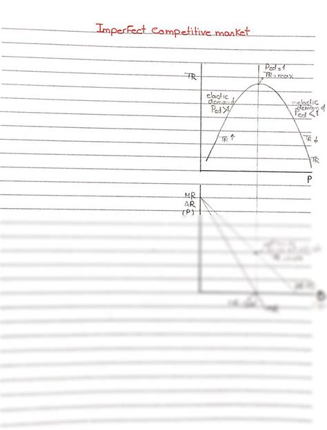 SOLUTION: Economics graphs - Studypool