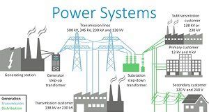 Electrical Power System Study - Omazaki Group