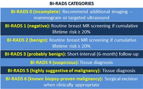 Understanding BI-RADS for Breast MR | UCSF Radiology