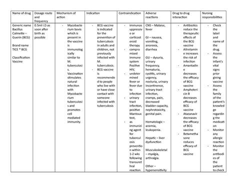 BCG drug study Bacilus Calmette Guerin - Dental Medicine - SWU - Studocu