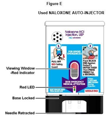 Naloxone Auto-Injector: Package Insert / Prescribing Info