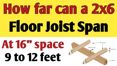 How far can a 2x6 floor joist span without support? | A 2x6 floor joist span | 2x6 deflection ...