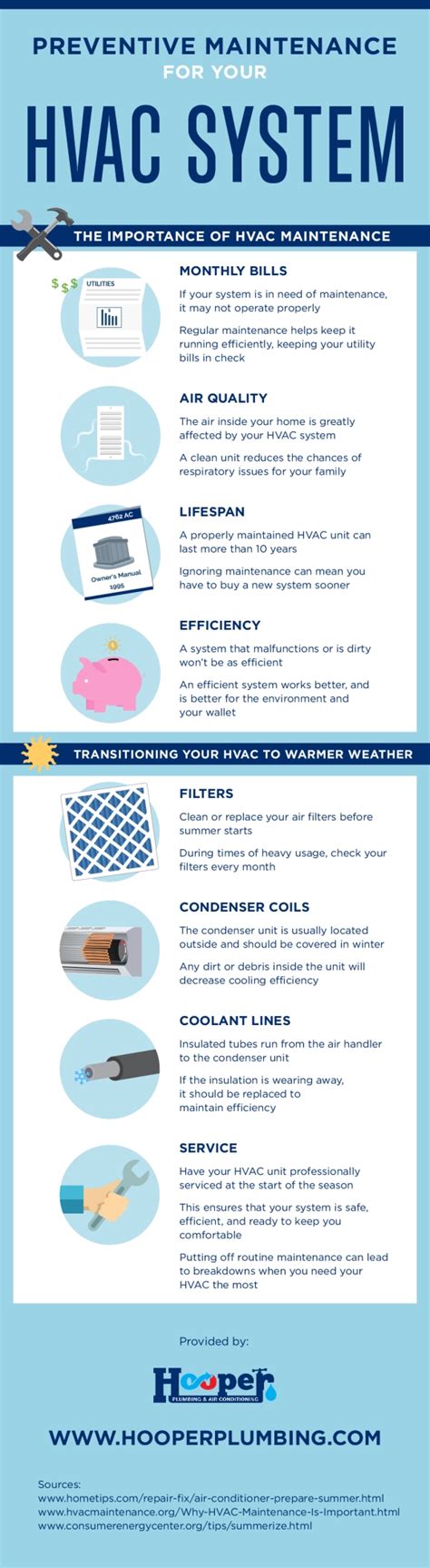 Preventive Maintenance for Your HVAC System [INFOGRAPHIC]