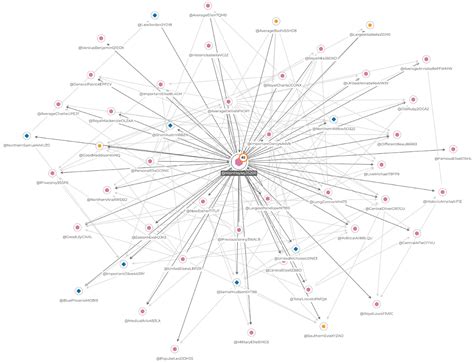 Open source algorithms for network graph analysis help discover patterns in data - Help Net Security