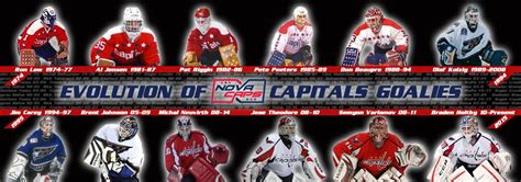 The Evolution of Washington Capitals Goalies | NoVa Caps