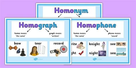 Homonym types | Homographs, Homonyms, Homophones