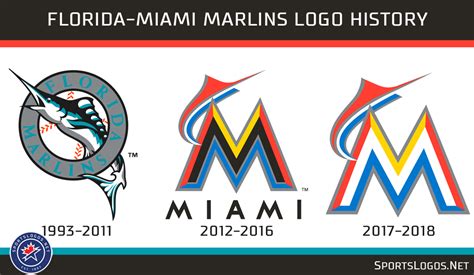Report: Miami Marlins Getting New Logos for 2019 | Chris Creamer's SportsLogos.Net News : New ...