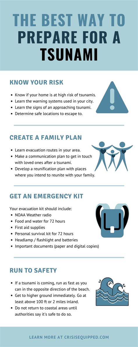 How to Prepare for a Tsunami: A Guide + Checklist