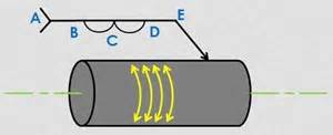 View Surfacing Welding Symbols - GAMMA+