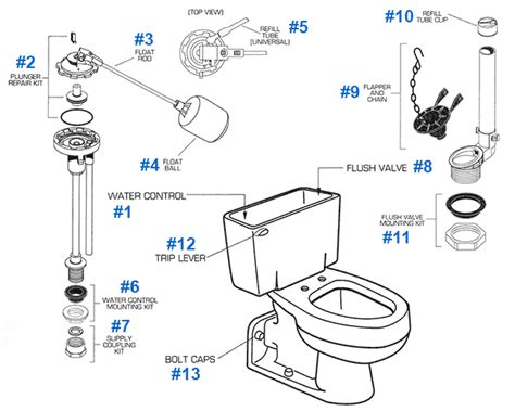 American Standard Toilet Bowl Replacement Parts | Reviewmotors.co