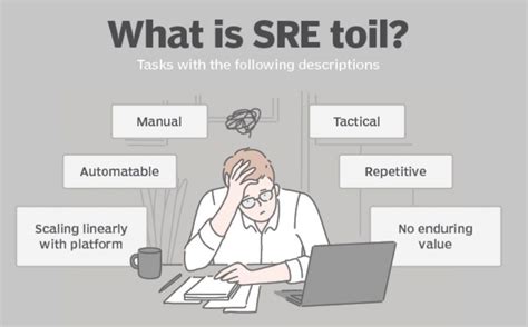 What is Toil with SRE perspective? - DevOpsSchool.com