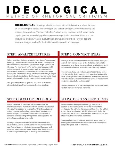 Ideological Analysis Method of Rhetorical Criticism - The Visual ...