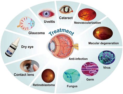 Frontiers | Recent development of polymer nanomicelles in the treatment ...