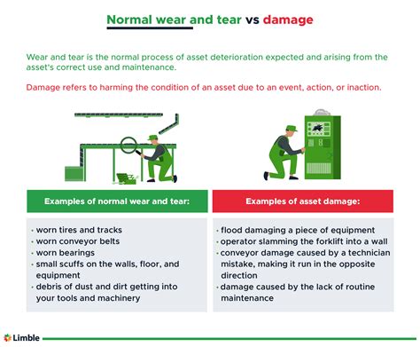 What is Wear & Tear? | Limble CMMS