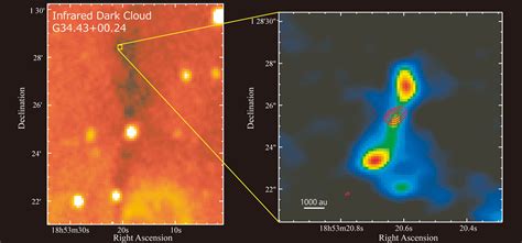 Protostar Diagram