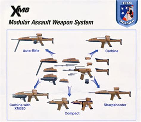 Heckler & Koch HK XM8 Assault Rifle Prototype