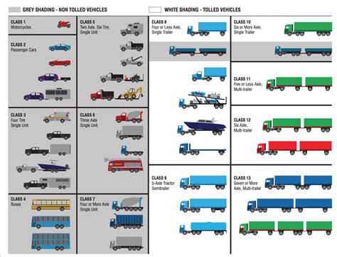 Rhode Island to begin tractor-trailer only tolling | Equipment World