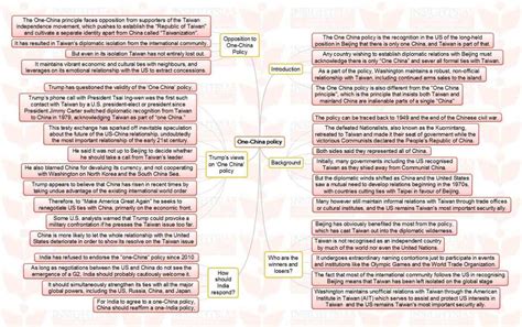 Insights MINDMAPS: "Ratan Watal panel on digital payments" and "One ...