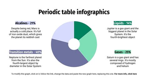 Periodic Table Infographics | Google Slides and PowerPoint