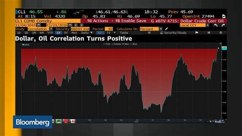 Watch Preparing Your Portfolio for an OPEC Oil Agreement - Bloomberg