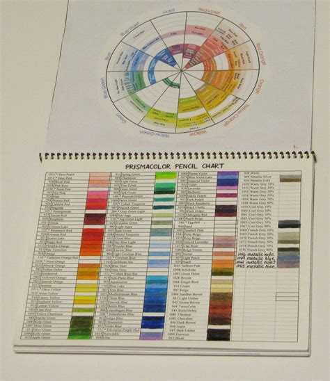 Prismacolor Pencils Color Wheel I have been searching high and low for ...