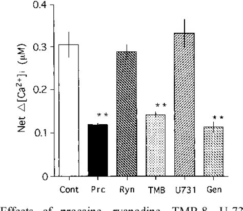 Figure 1 from The mechanism of maitotoxin-induced elevation of the ...