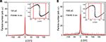 Frontiers | Carrier-Envelope-Phase Controlled Attosecond Pulse Generation by Undulator Radiation ...