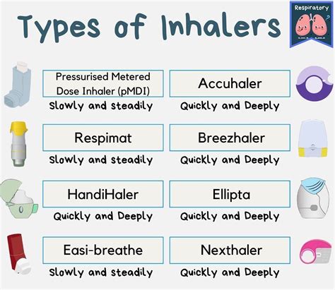 PharmahubNG. on Twitter: "#types of #inhaler #medicinefacts"