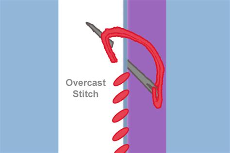 What Is a Overcast Stitch and What Is It For?