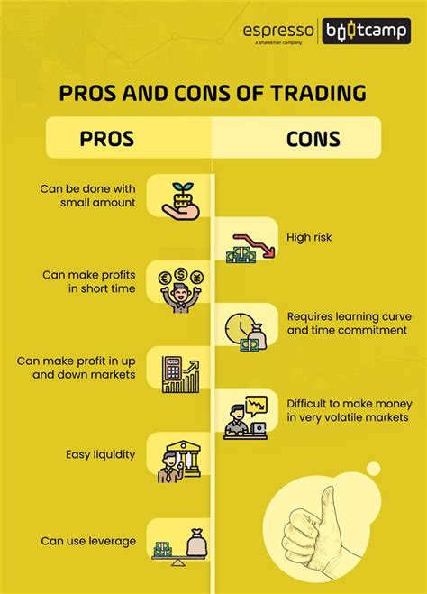 Advantages and Disadvantages of Investing in Stock Market | Espresso - Bootcamp