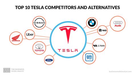 Top 10 Tesla Competitors & Alternatives (2024)