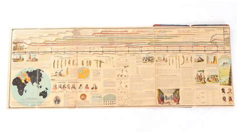 "Adams Synchronological Chart or Map of History" Timeline Folio, circa 1881 | EBTH