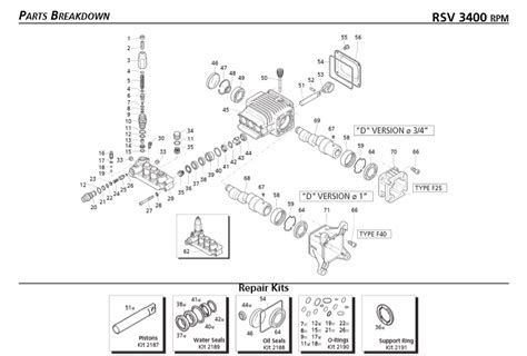 Annovi Reverberi Pump Parts Diagram - alternator