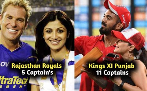 Total number of captains used by each IPL team