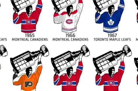 Amazing image shows Stanley Cup champions through history and the jerseys they wore - The Hockey ...