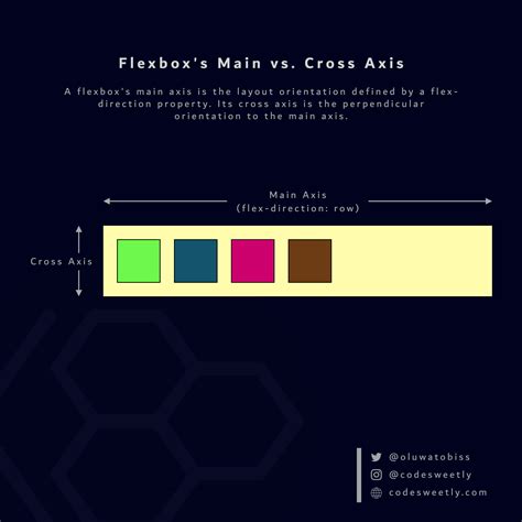 CSS Flexbox Explained – Complete Guide to Flexible Containers and Flex ...