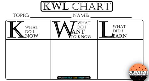 USE KWL CHARTS FOR ANY SUBJECT: 2 FREE KWL CHARTS INCLUDED