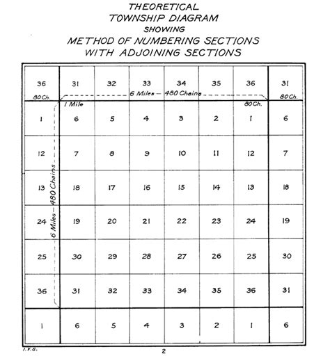 MDA Corner Master Index Help