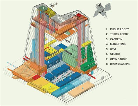 Cctv Building Structure