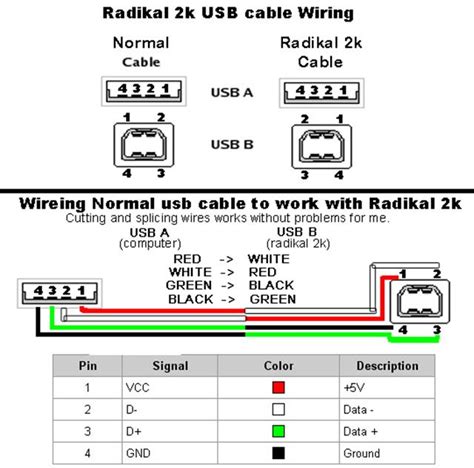 Usb To Rca Cord Splice Wiring Diagram Audio